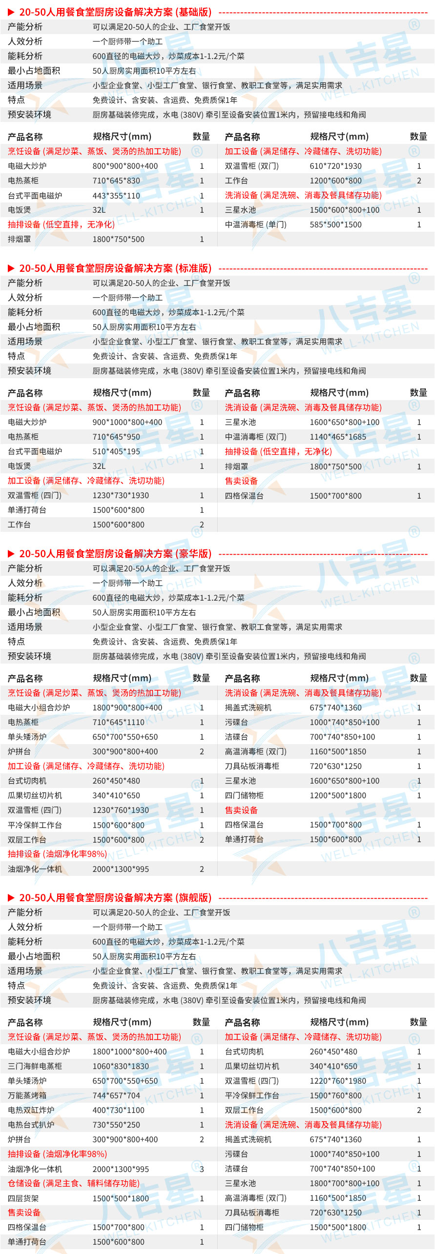 20-50人醫院食堂廚房工程設備清單