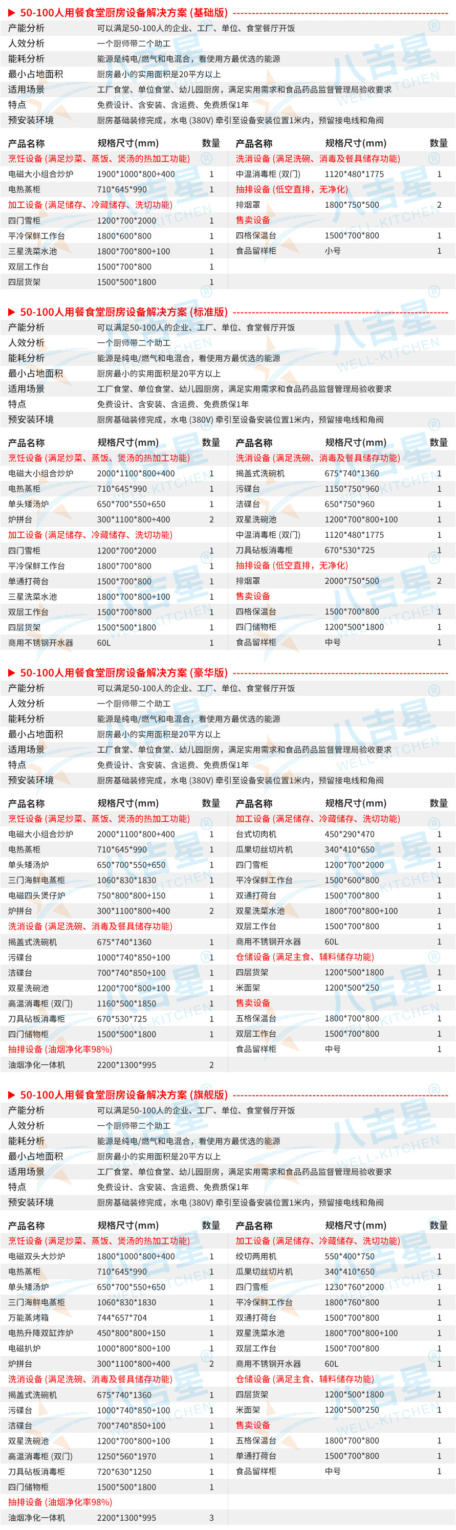 50-100人醫院食堂廚房工程設備清單