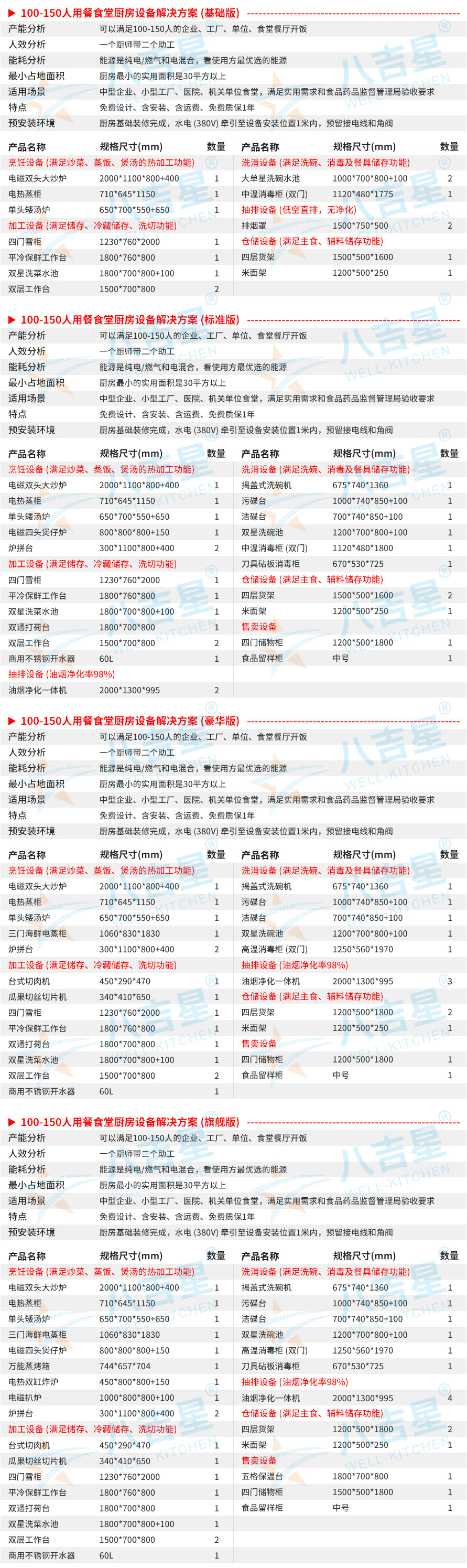 100-150人醫院食堂廚房工程設備清單