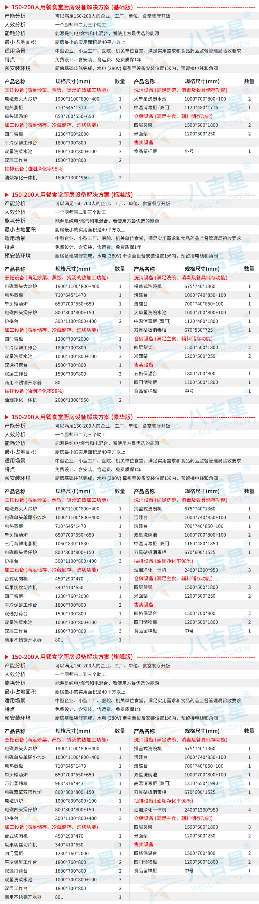 150-200人醫院食堂廚房工程設備清單