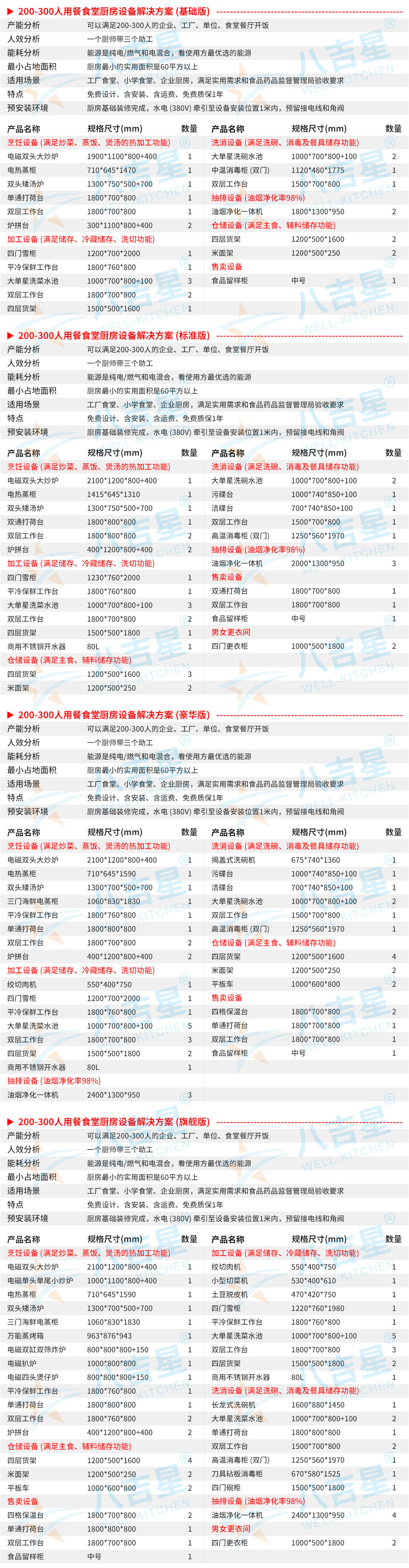 200-300人醫院食堂廚房工程設備清單
