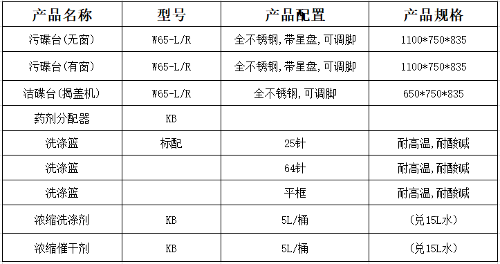 八吉星商用廚房設備-揭蓋式洗碗機配件