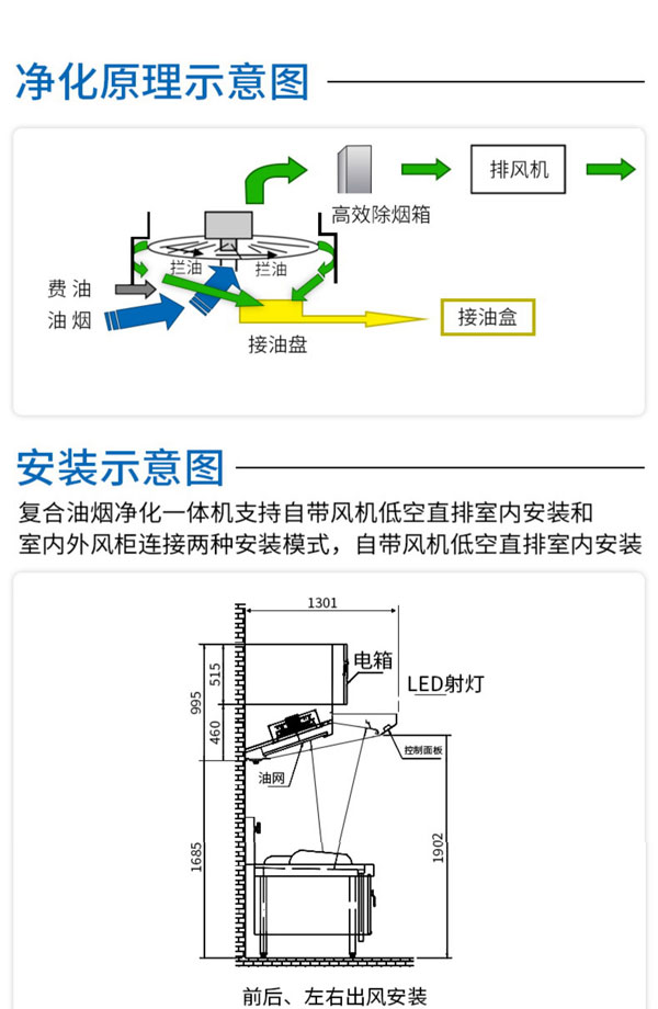 油煙凈化一體機安裝、凈化原理教程