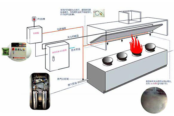 酒店廚房消防設備有哪些 酒店廚房消防設備有哪些