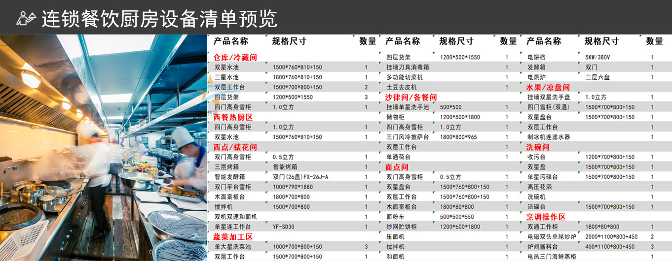 連鎖餐飲廚房工程設備清單