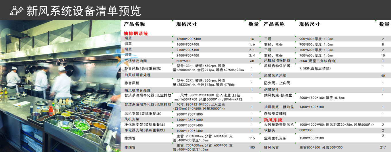 新風(fēng)系統工程設備清單
