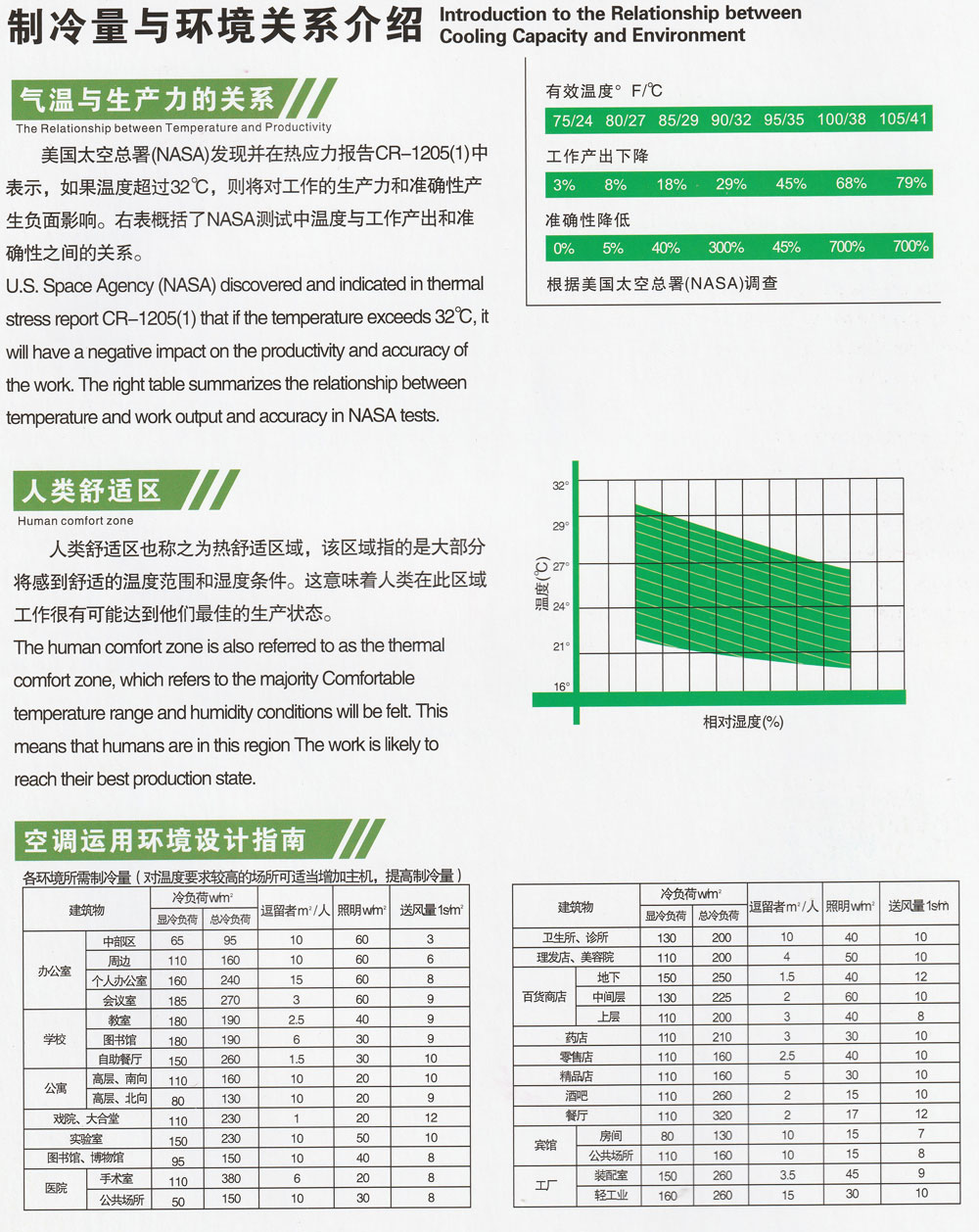 省電節能空調制冷量和環(huán)境關(guān)系數據分析